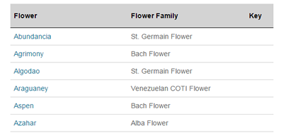 Selected Flowers